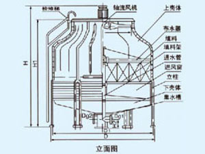 10BZN中温型逆流式玻璃钢冷却塔