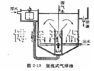 GFV型竖流式气浮装置